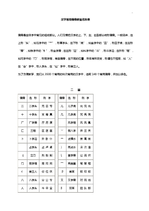 汉字通用偏旁部首名称表及相互学习知识