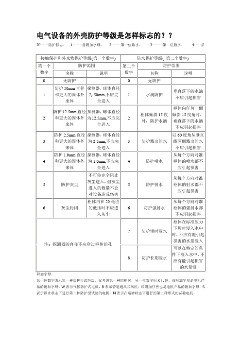 电气设备的外壳防护等级是怎样标志的