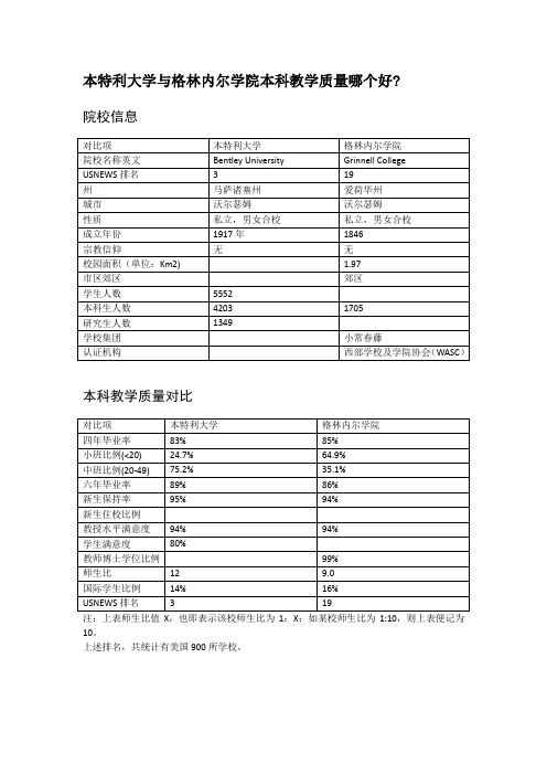 本特利大学与格林内尔学院本科教学质量对比