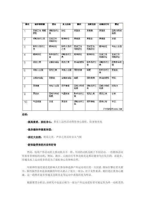 参加户外运动的十大动机