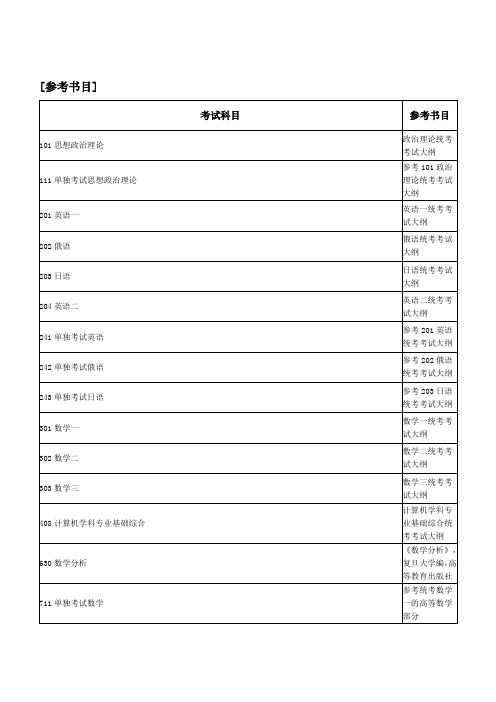 辽宁工程技术大学xxxx年硕士研究生招生参考书目.doc