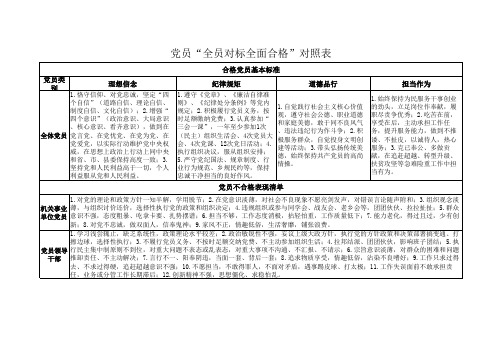 党员“全员对标全面合格”对照表