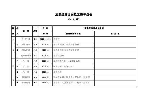 三星酒店岗位工资等级表