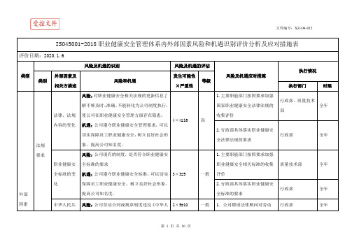 ISO45001-2018职业健康安全管理体系内外部因素风险和机遇识别评价分析及应对措施表