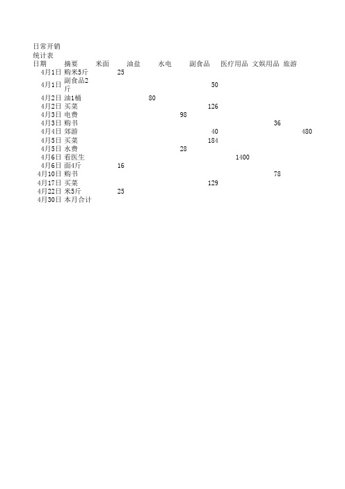 日常开销统计表