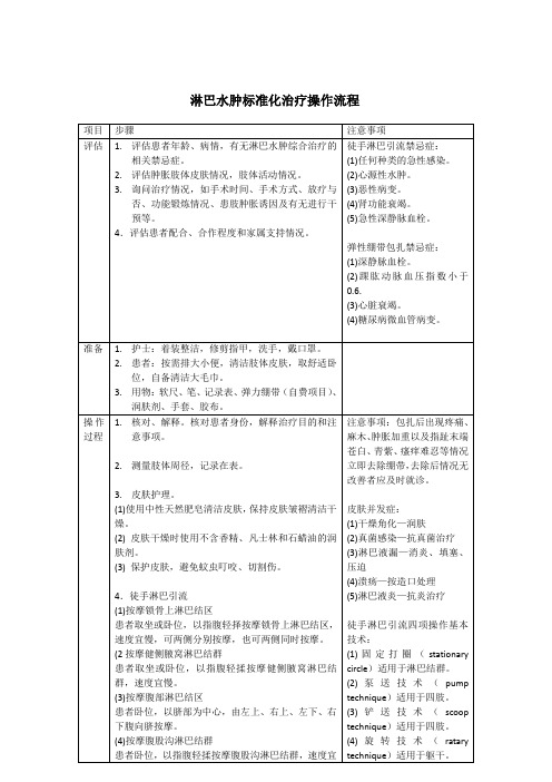 淋巴水肿标准化治疗操作流程