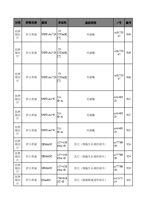 伊立替康个体化用药手册