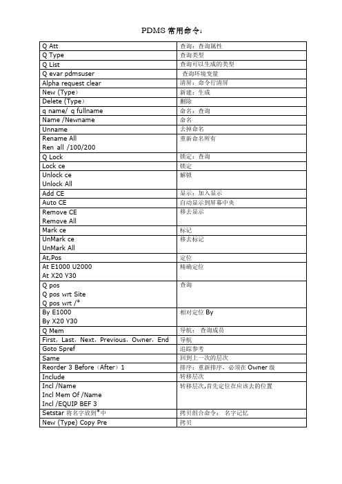 PDMS常用命令
