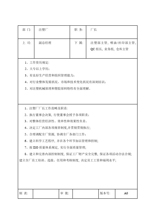 岗位职责注塑注岗位职责与任职要求样本