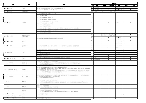 初级日语句型一览表