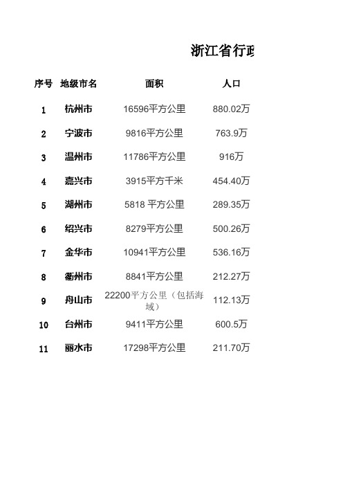 浙江行政区划