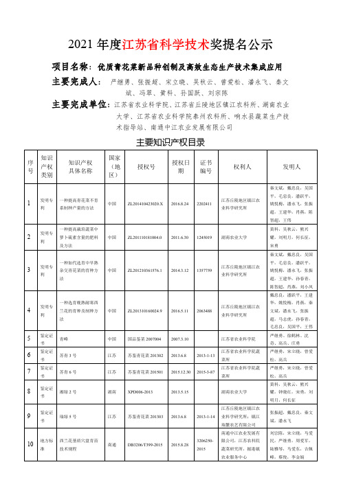 2021年度江苏省科学技术奖提名公示