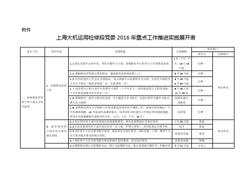 党委2016年重点工作展开表