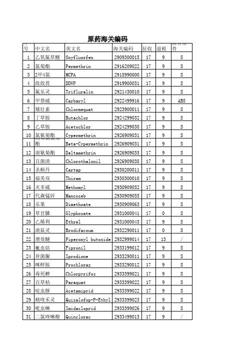 农药原药海关编码一览表