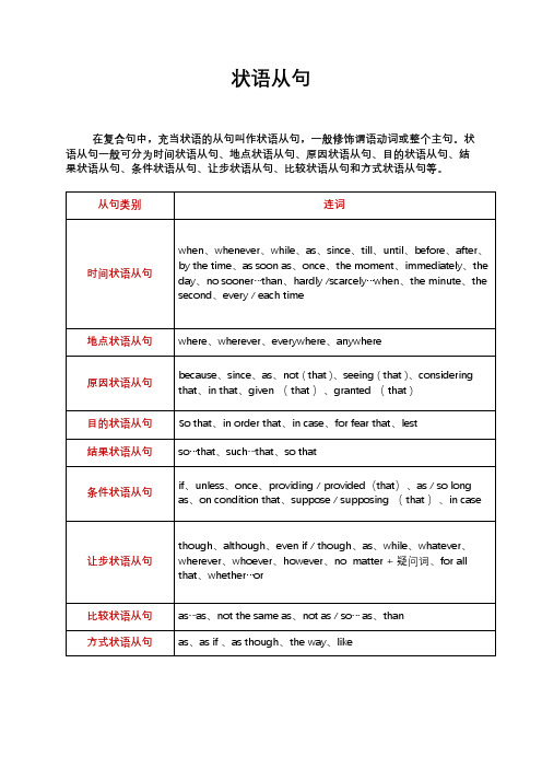 英语语法：状语从句归纳整理