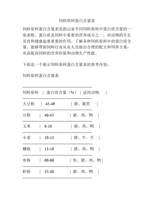 饲料原料蛋白含量表