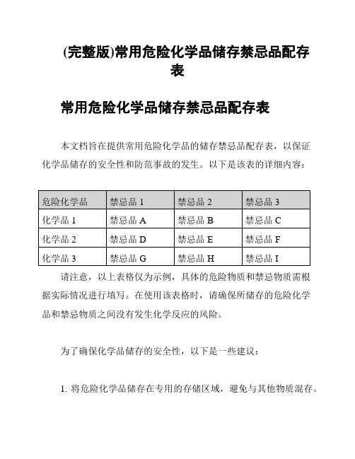 (完整版)常用危险化学品储存禁忌品配存表