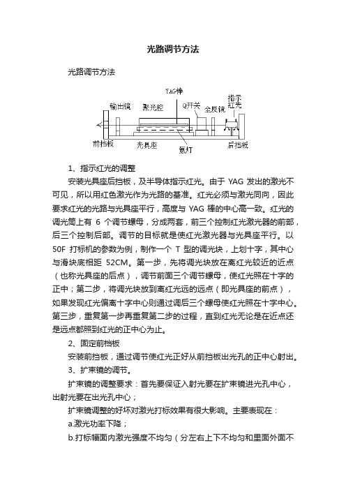 光路调节方法