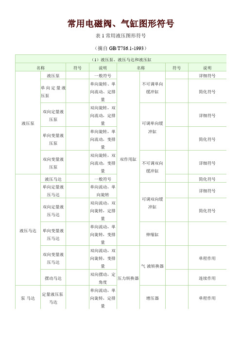 常用电磁阀、气缸图形符号