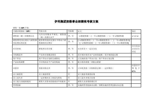 企业管理资料-伊利绩效考核制度合稿文档范本