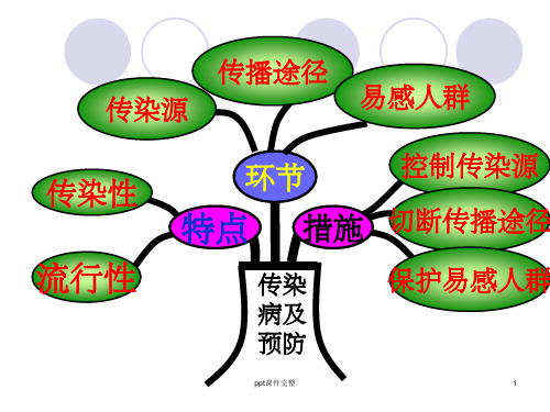 新人教版八年级生物下册免疫和计划免疫完整ppt课件