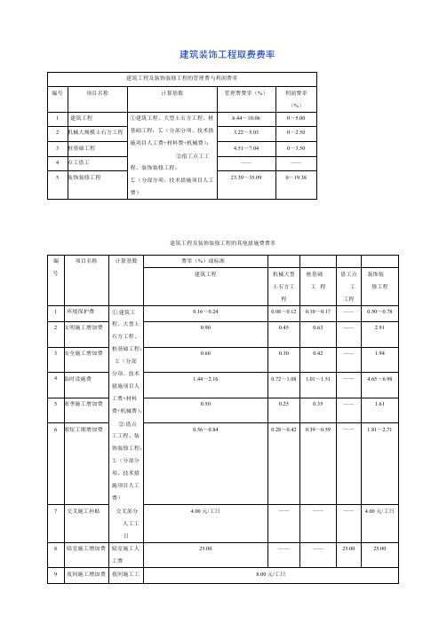 【免费下载】广西定额各项取费费率