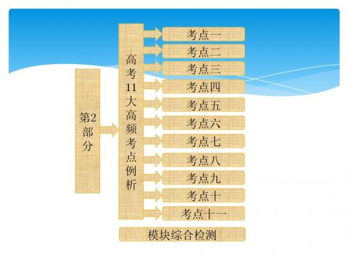 第2部分  高考11大高频考点例析