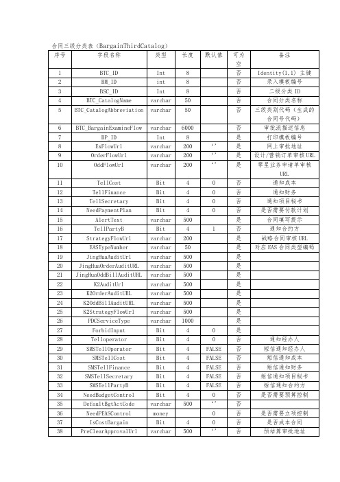 合同与支付管理数据表