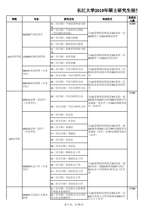 长江大学2019年硕士研究生招生专业目录(定稿)