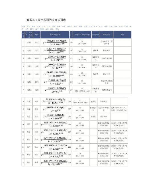 我国若干城市暴雨强度公式列表.