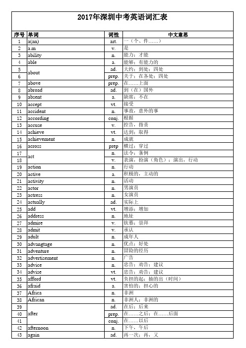 2017年深圳英语中考词汇表资料