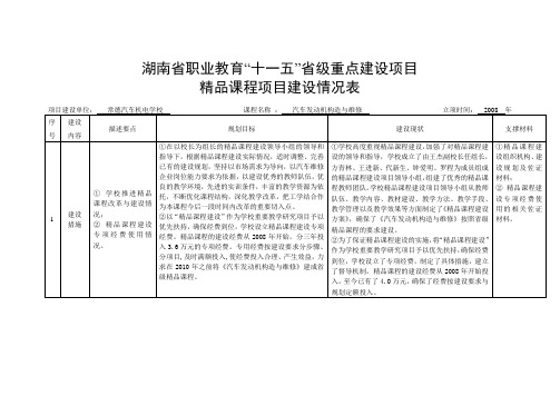 精品课程项目建设情况表