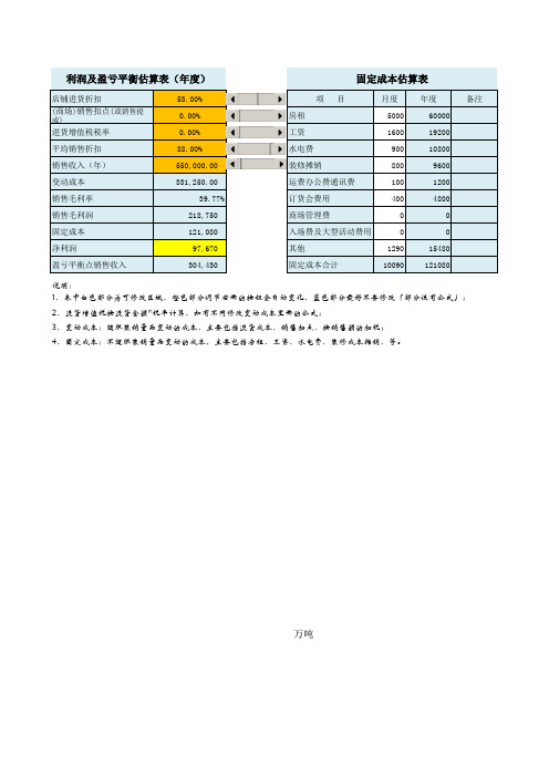 店铺(商场)利润估算及盈亏平衡点估算