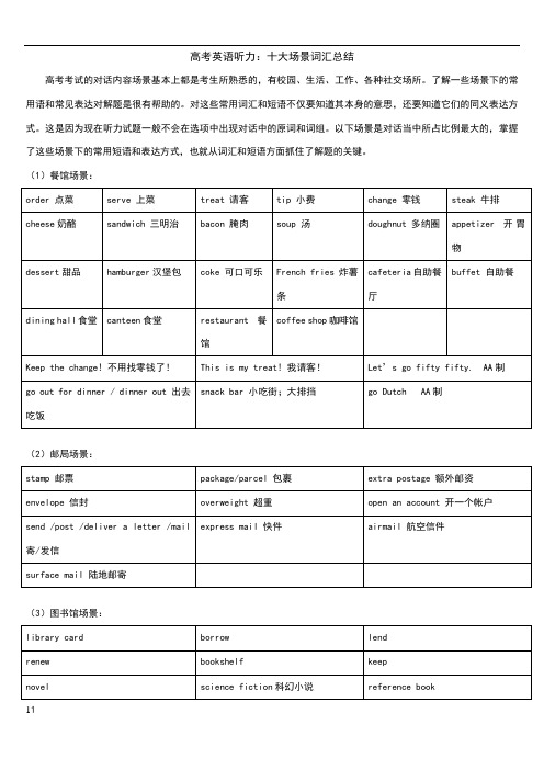 十大高考英语听力常见场景