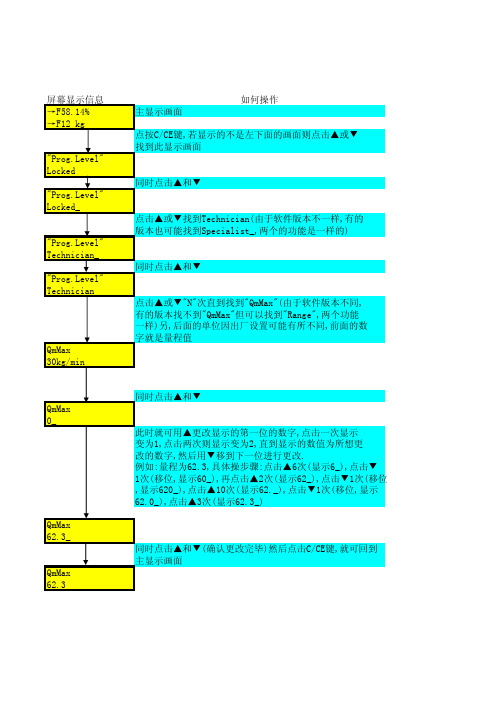 质量流量计量程更改