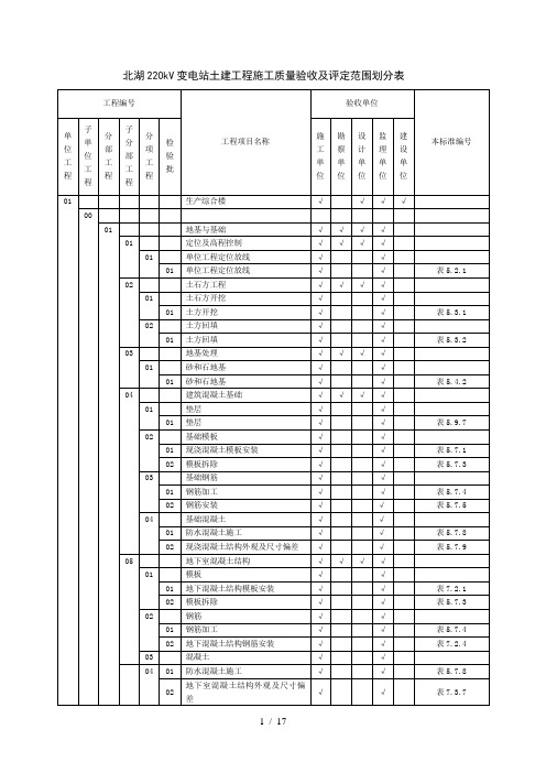 北湖变kV变电站质量验收及评定范围划分表(修改打印)