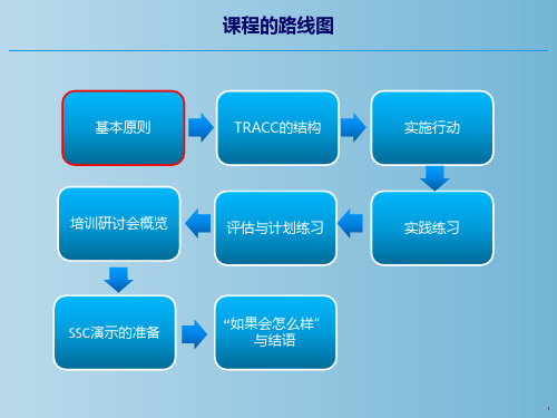 AM自主维护培训 教学PPT课件