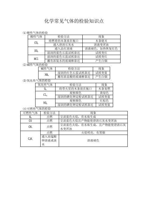 化学常见气体的检验知识点