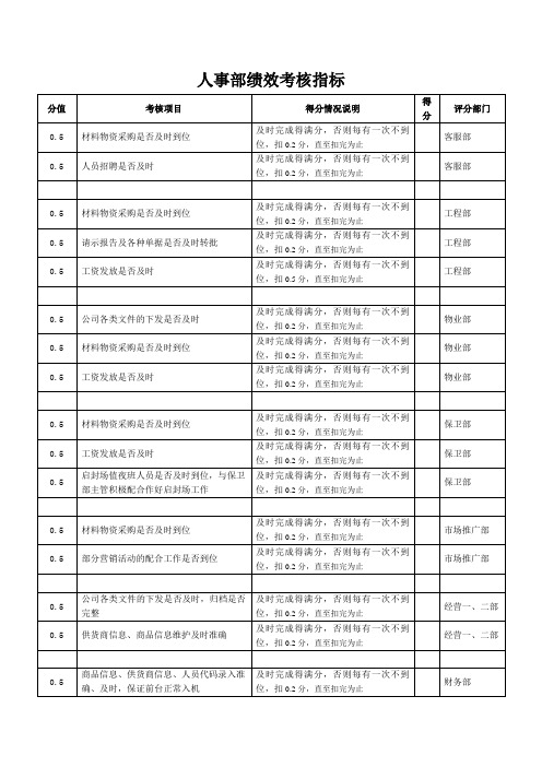 人事部绩效考核指标