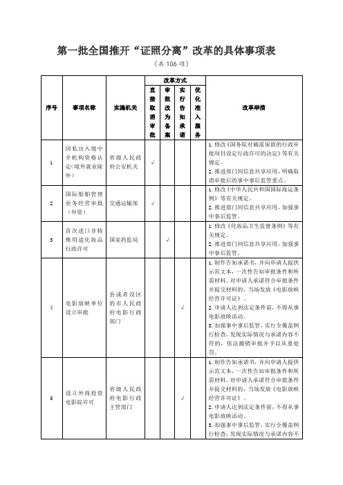 第一批全国推开“证照分离”改革的具体事项表