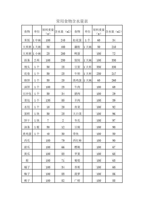 常用食物含水量表