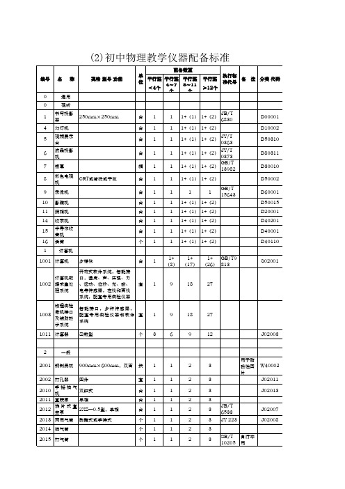 初中物理实验室及物理教学仪器配备标准参考