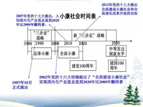 10.1全面小康