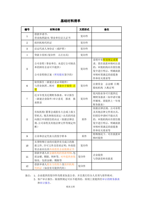 最新资料银行信贷基础材料清单