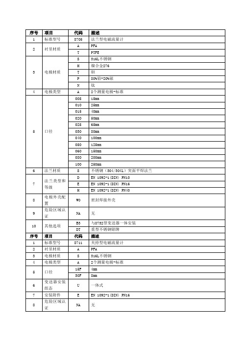 电磁流量计选型代码说明