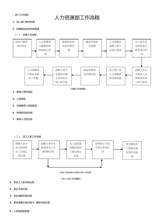 行政人事人员工作流程