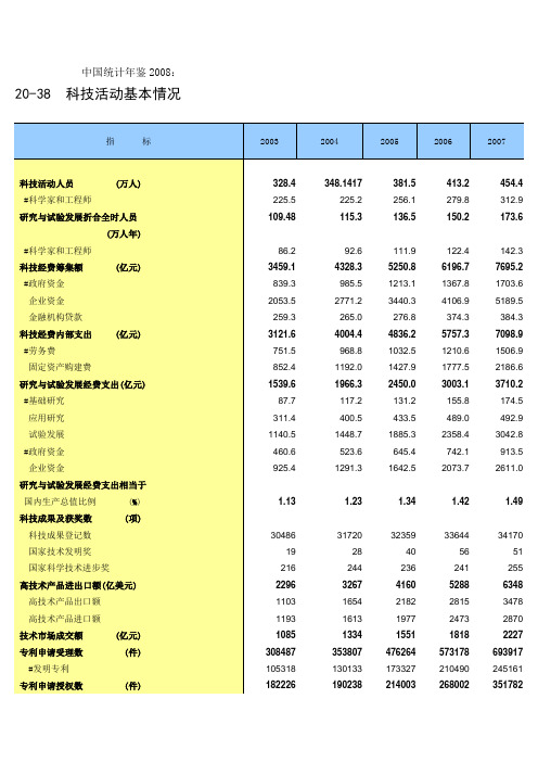 中国统计年鉴2008：