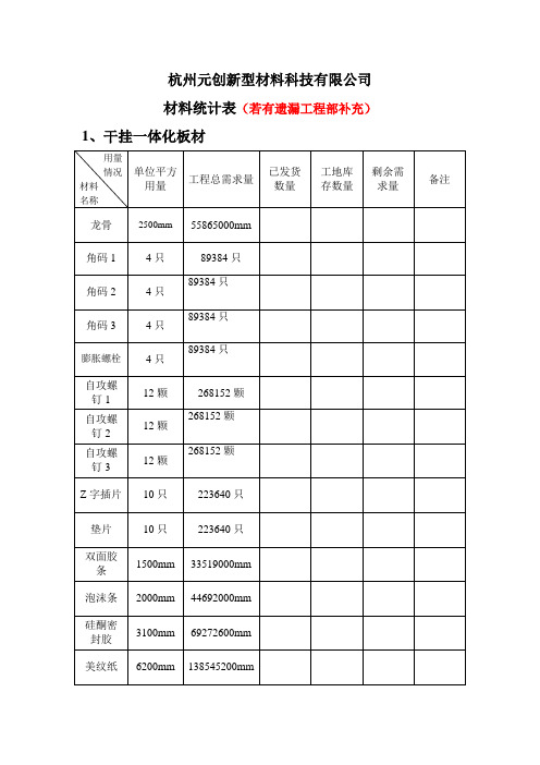 材料统计表格