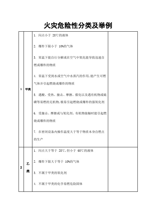 火灾危险性分类及举例