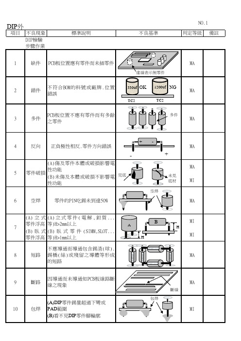 DIP外观检验步骤暨判定标准书